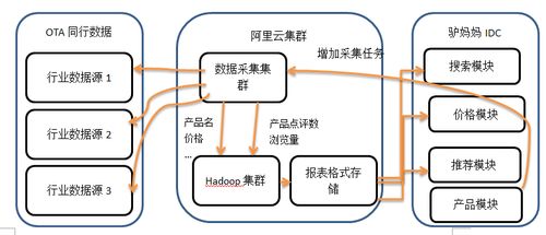 驢媽媽旅游網技術架構與網絡技術發展歷程