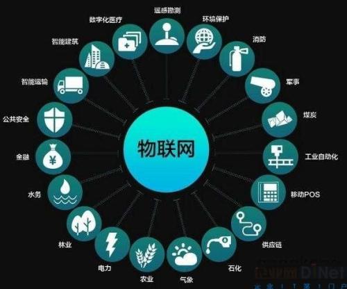 物聯網應用技術在網絡技術開發領域的校企合作探索