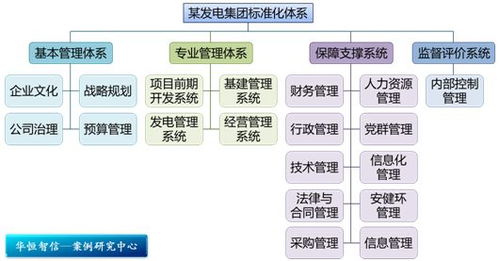 雙軌并行，激發人才潛能 某電力工程公司技術人員職業通道設計與旅游開發項目策劃咨詢紀實